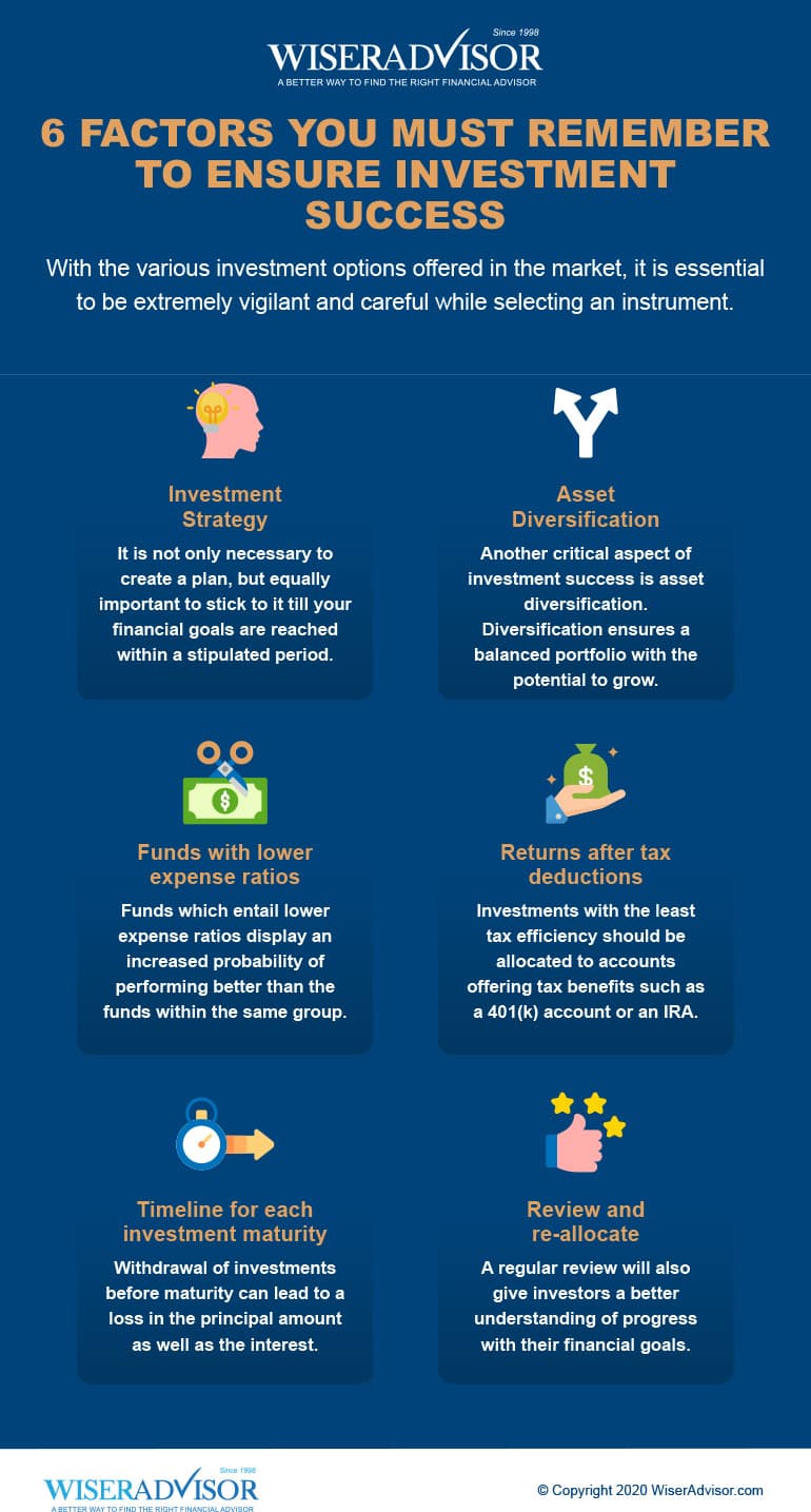 6 Factors You Must Remember to Ensure Investment Success